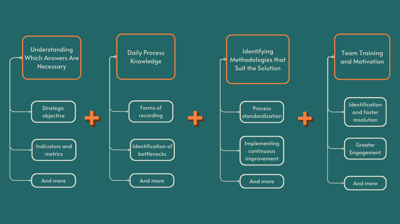 Planning flowchart.